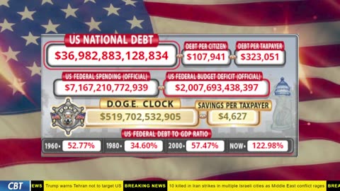 DOGE Clock Live: US Debt Tracker, DOGE Savings & Breaking News
