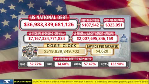 DOGE Clock Live: US Debt Tracker, DOGE Savings & Breaking News