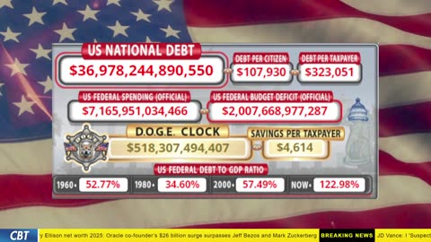 DOGE Clock Live: US Debt Tracker, DOGE Savings & Breaking News