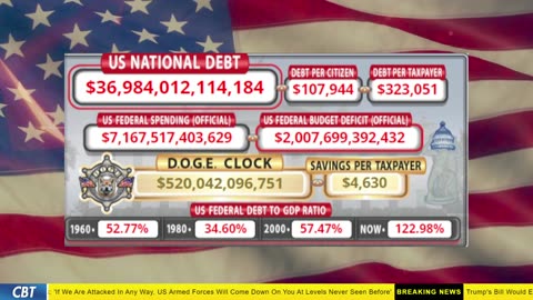 DOGE Clock Live: US Debt Tracker, DOGE Savings & Breaking News
