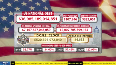 DOGE Clock Live: US Debt Tracker, DOGE Savings & Breaking News
