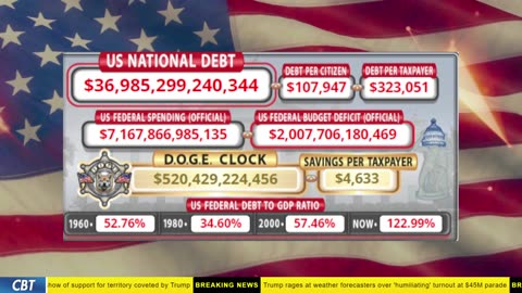 DOGE Clock Live: US Debt Tracker, DOGE Savings & Breaking News