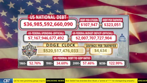 DOGE Clock Live: US Debt Tracker, DOGE Savings & Breaking News