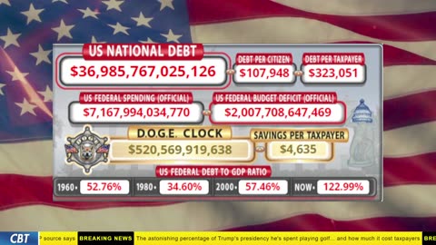DOGE Clock Live: US Debt Tracker, DOGE Savings & Breaking News