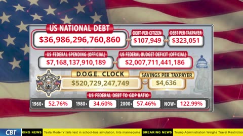 DOGE Clock Live: US Debt Tracker, DOGE Savings & Breaking News