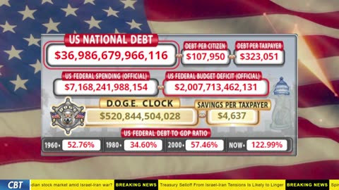 DOGE Clock Live: US Debt Tracker, DOGE Savings & Breaking News