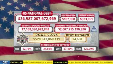 DOGE Clock Live: US Debt Tracker, DOGE Savings & Breaking News