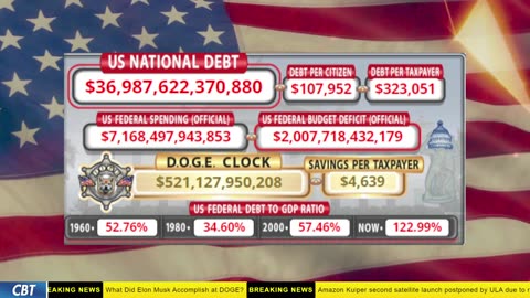 DOGE Clock Live: US Debt Tracker, DOGE Savings & Breaking News