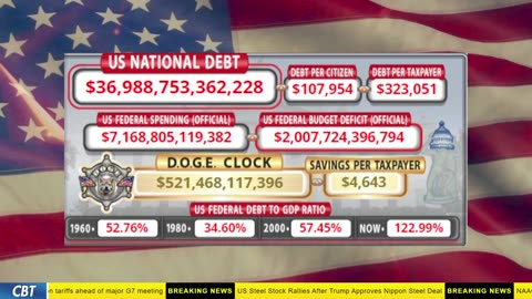 DOGE Clock Live: US Debt Tracker, DOGE Savings & Breaking News