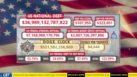 DOGE Clock Live: US Debt Tracker, DOGE Savings & Breaking News
