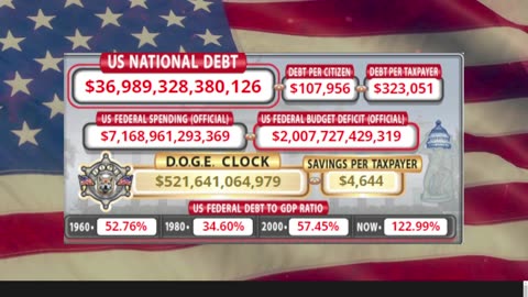 DOGE Clock Live: US Debt Tracker, DOGE Savings & Breaking News