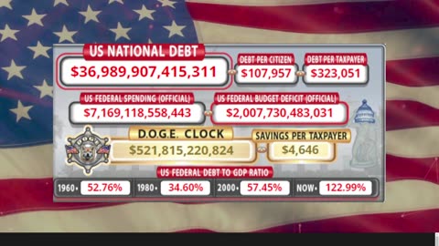 DOGE Clock Live: US Debt Tracker, DOGE Savings & Breaking News