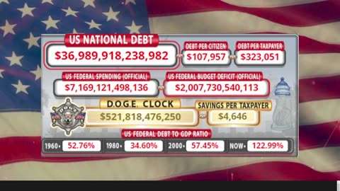 DOGE Clock Live: US Debt Tracker, DOGE Savings & Breaking News