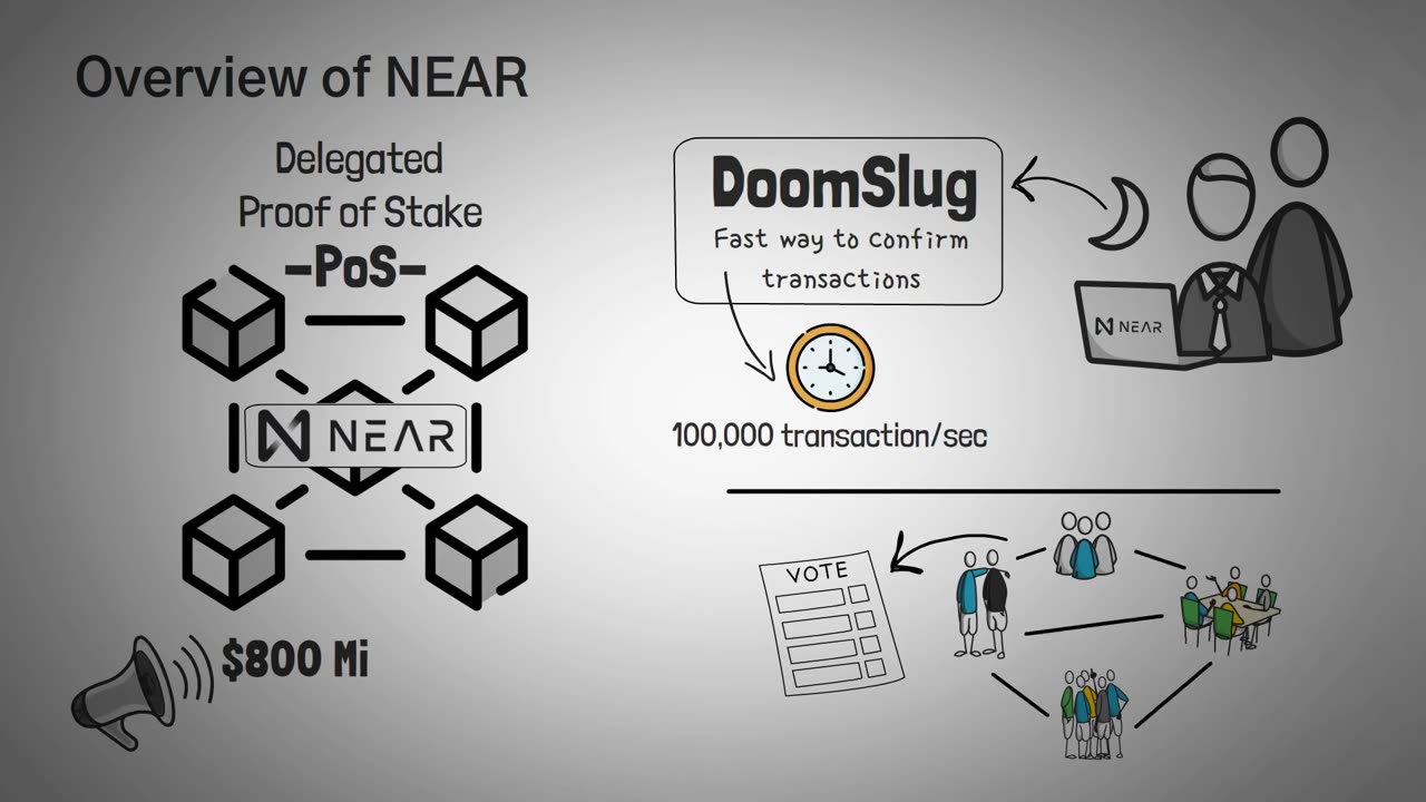 What is Aurora? NEAR's Layer 2 Smart Contract