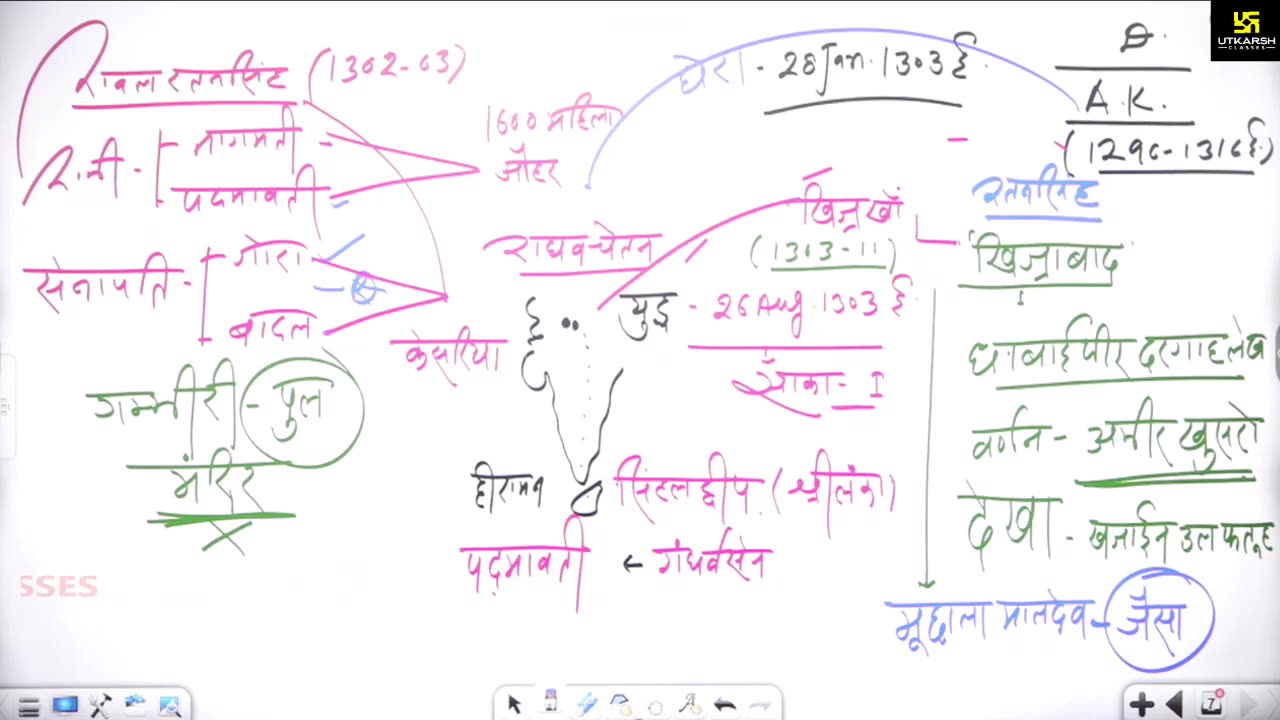 31 (राजस्थान का इतिहास - नरेश सर ) Part-2 मेवाड़ का दिल्ली से संबंध 15-April