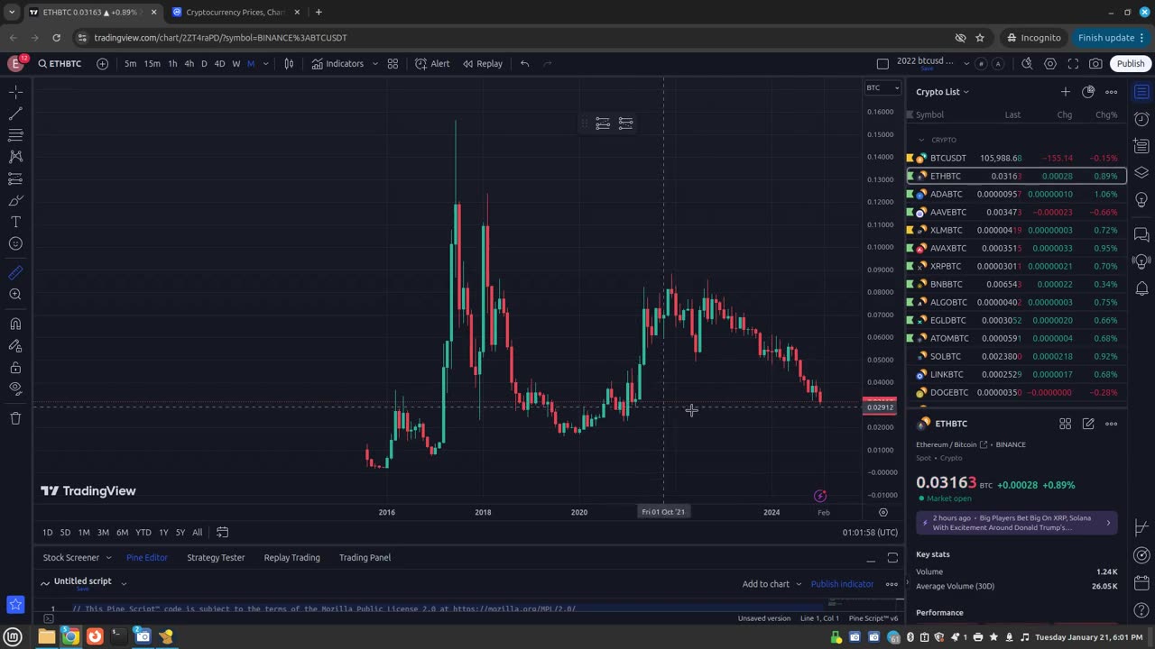 Bitcoin vs. Altcoins: How BTC Outperforms Everything Over the Long Term