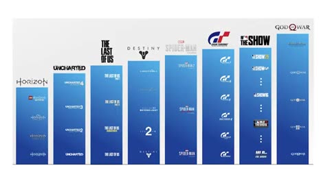 Good & Bad PlayStation News, Ubisoft Updates, Surprise CDPR Releases & Way More Gaming News...