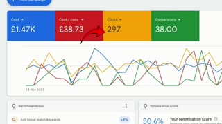 Top Elements of A High Converting Landing Page