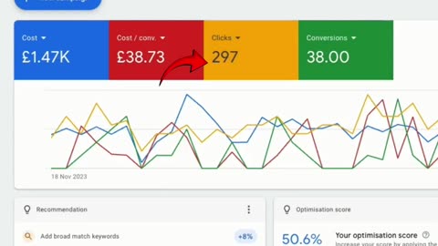 Top Elements of A High Converting Landing Page