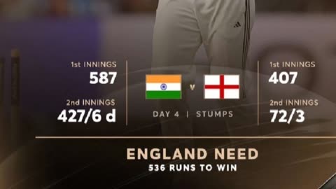 Day 4.india lead by 536 runs vs England at Edgbaston 2025