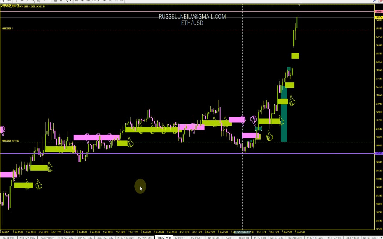 +$800 USD Crypto Currency Trade - Effortless Trade!