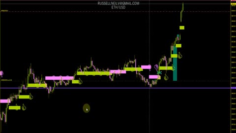 +$800 USD Crypto Currency Trade - Effortless Trade!