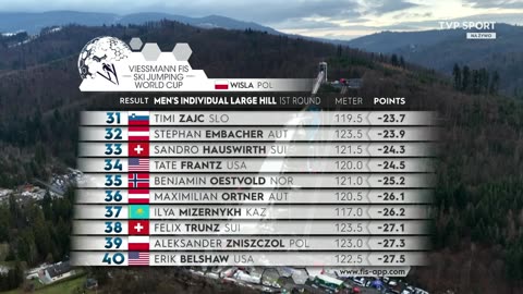 WISŁA - Puchar Świata | 1 seria