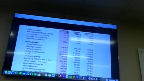 KHPS 2025-06-09 Board of Education: Budget & Truth in Taxation