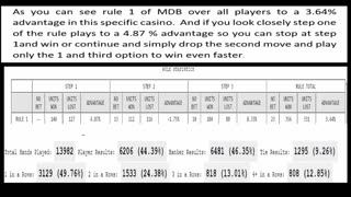 Million Dollar Baccarat MDB Plus with statistical analysis Episode 9