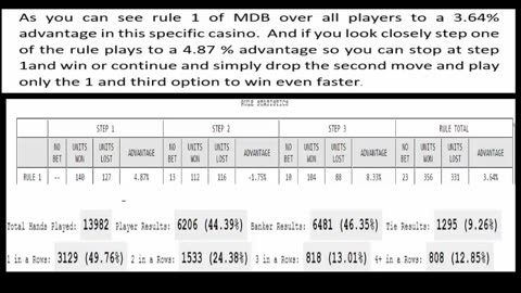 Million Dollar Baccarat MDB Plus with statistical analysis Episode 9