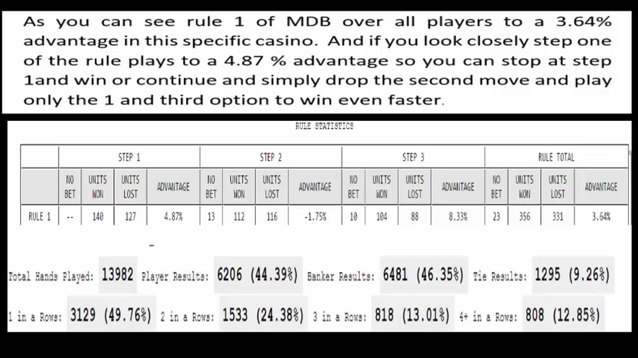Million Dollar Baccarat MDB Plus with statistical analysis Episode 9