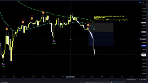US30 5-Minute Scalping: My Morning Live Trade