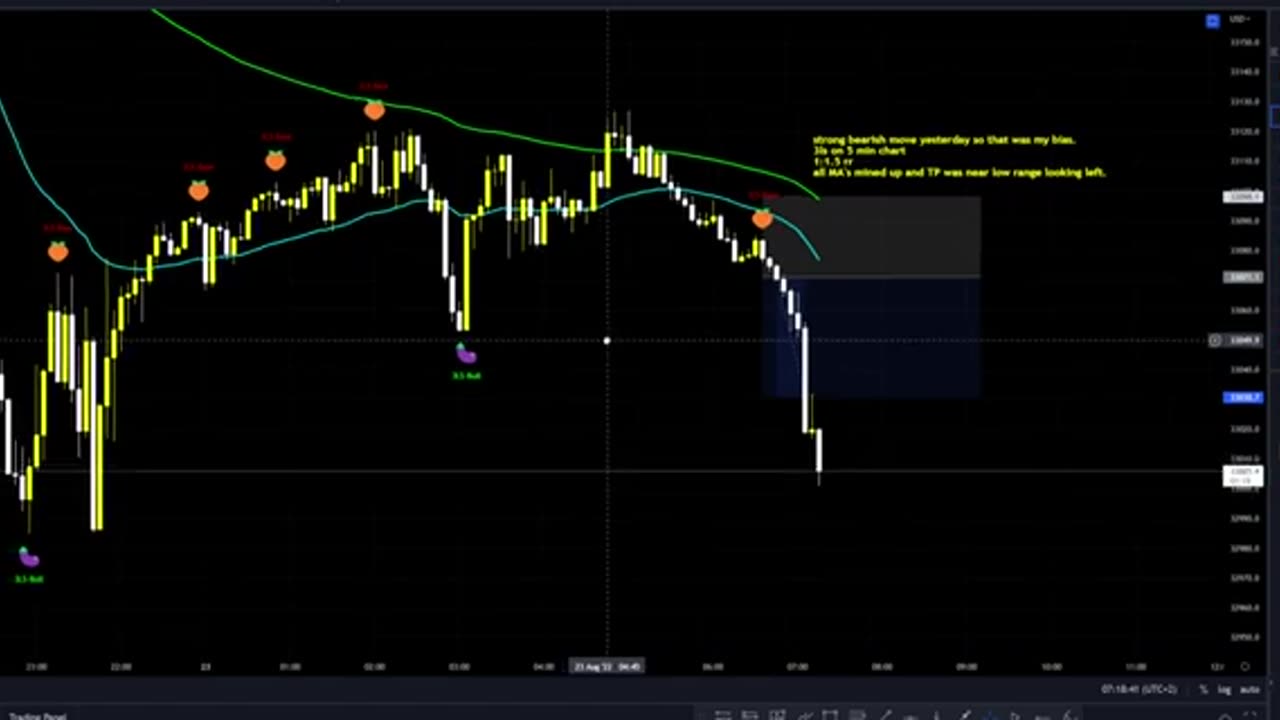 US30 5-Minute Scalping: My Morning Live Trade