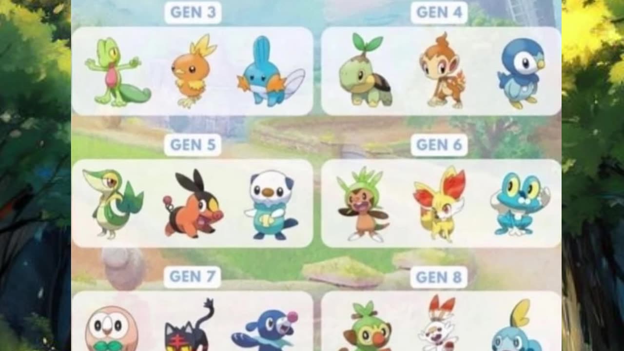 Choose Your Starter Pokemon #pokemon #nintendo #pokeball