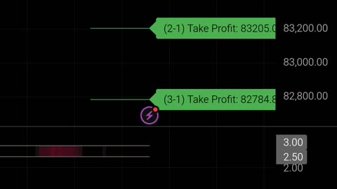 Bitcoin trade