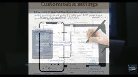 Ophaya 3 in 1 Digital Pen Smart Pen Writing Set, Includes Smartpen, Notebook, Us