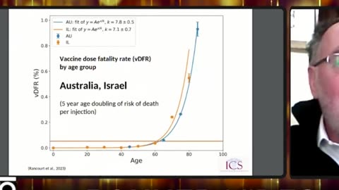 Doctor Exposes V@X Deaths in 2021