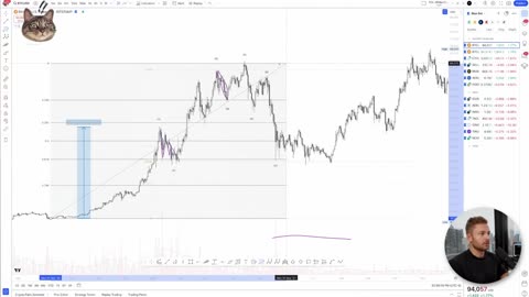 FULL Technical Analysis Day Trading Guide 2025 Part10