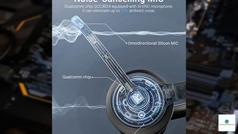 Wireless Headset with AI Noise Cancelling Microphone Bluetooth Headset - Bluetooth V5.2 He