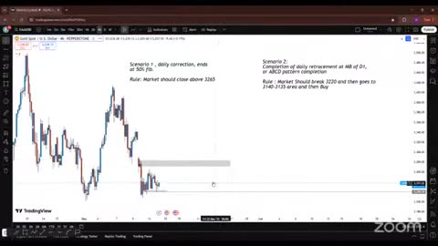 BTC Beam Live Market Breakdown #BTC #Crypto