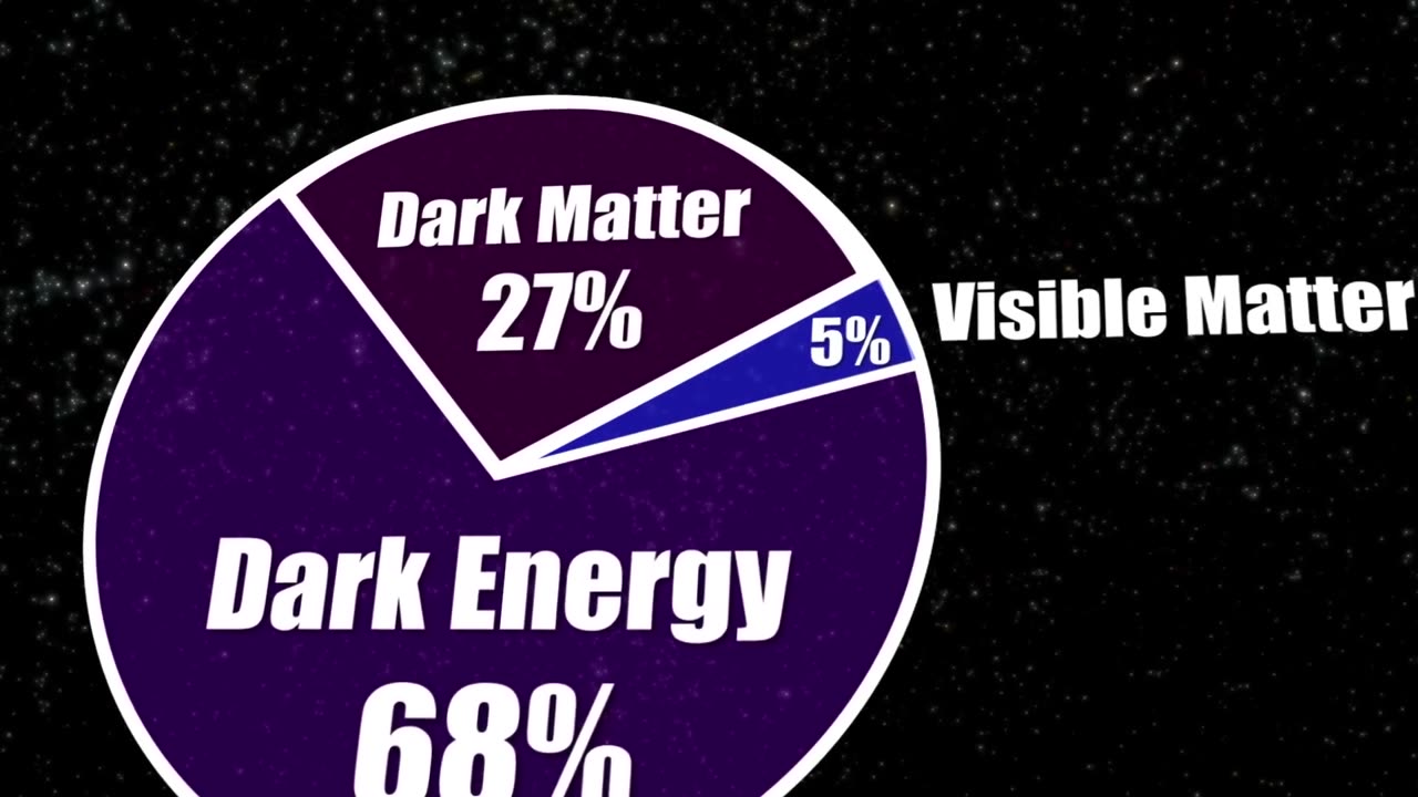 Five Biggest Mysteries in The Universe