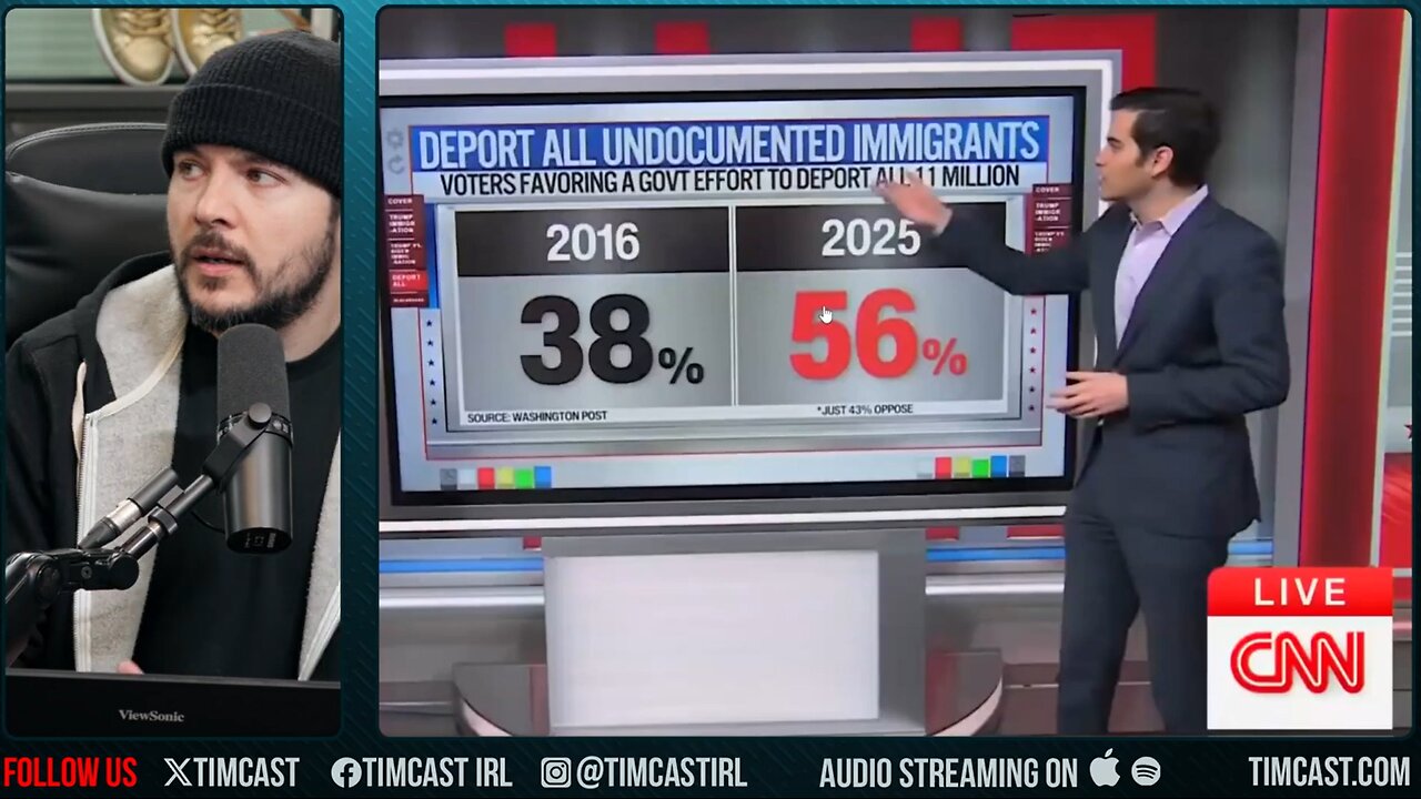 CNN ADMITS Americas Say DEPORT ALL Illegal Immigrants, No Sympathy For Abrego Garcia