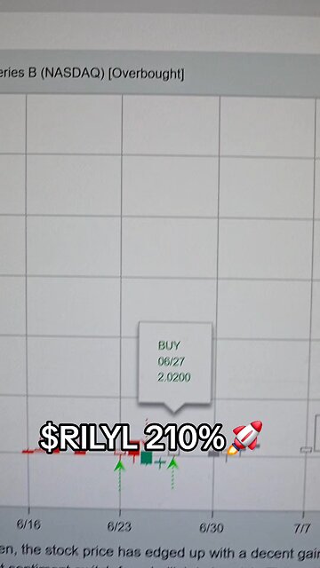 $RILYL 210%🚀