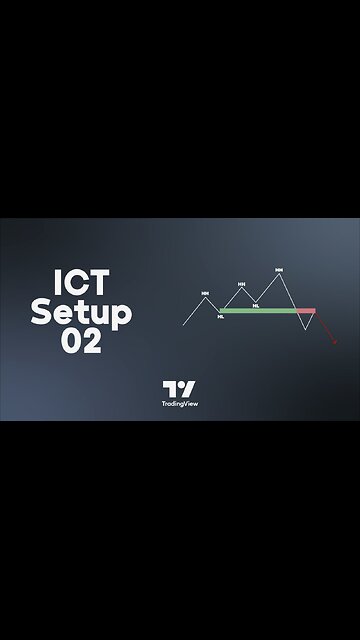 🧮 ICT Setup 02 Indicator - Breaker Blocks + Reversal Candles in #Tradingview [#TradingFinder]