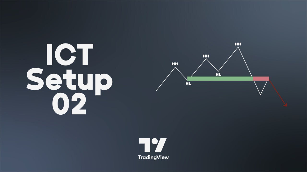 🧮 ICT Setup 02 Indicator - Breaker Blocks + Reversal Candles in #Tradingview [#TradingFinder]
