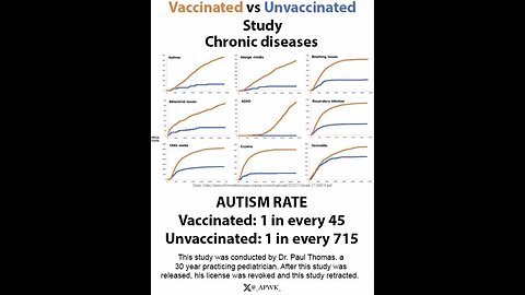 Dr Pierre Kory: unvaccinated children far far healthier, we've been lied to the whole vaccine myth