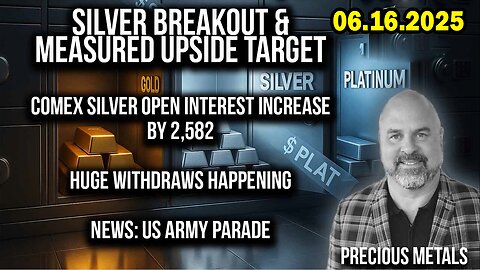 And We Know 6.16.25: "Silver Breakout & Measured Upside Target, Comex Silver Open Interest Increase"