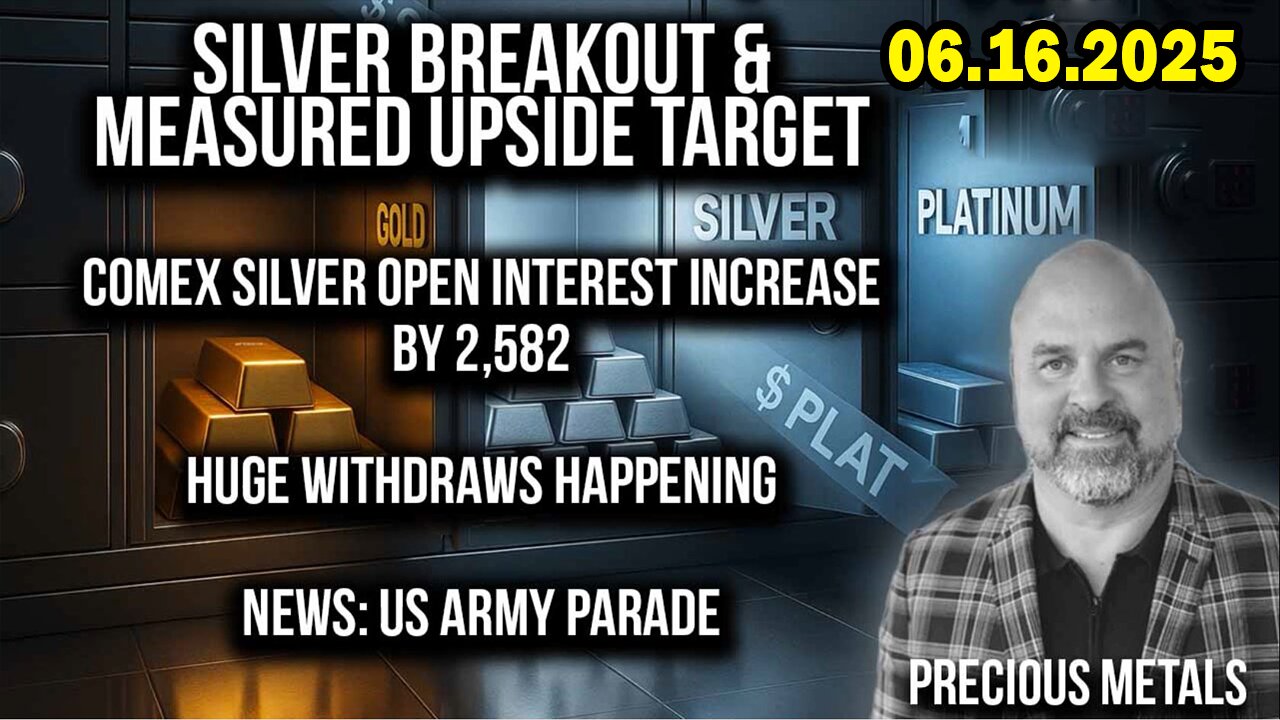 And We Know 6.16.25: "Silver Breakout & Measured Upside Target, Comex Silver Open Interest Increase"