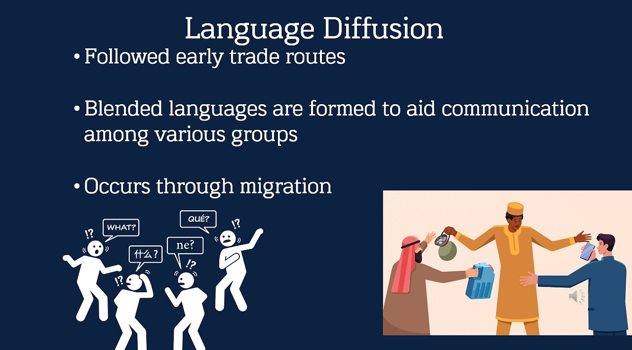 World Geography: Human Geographic Systems Lesson