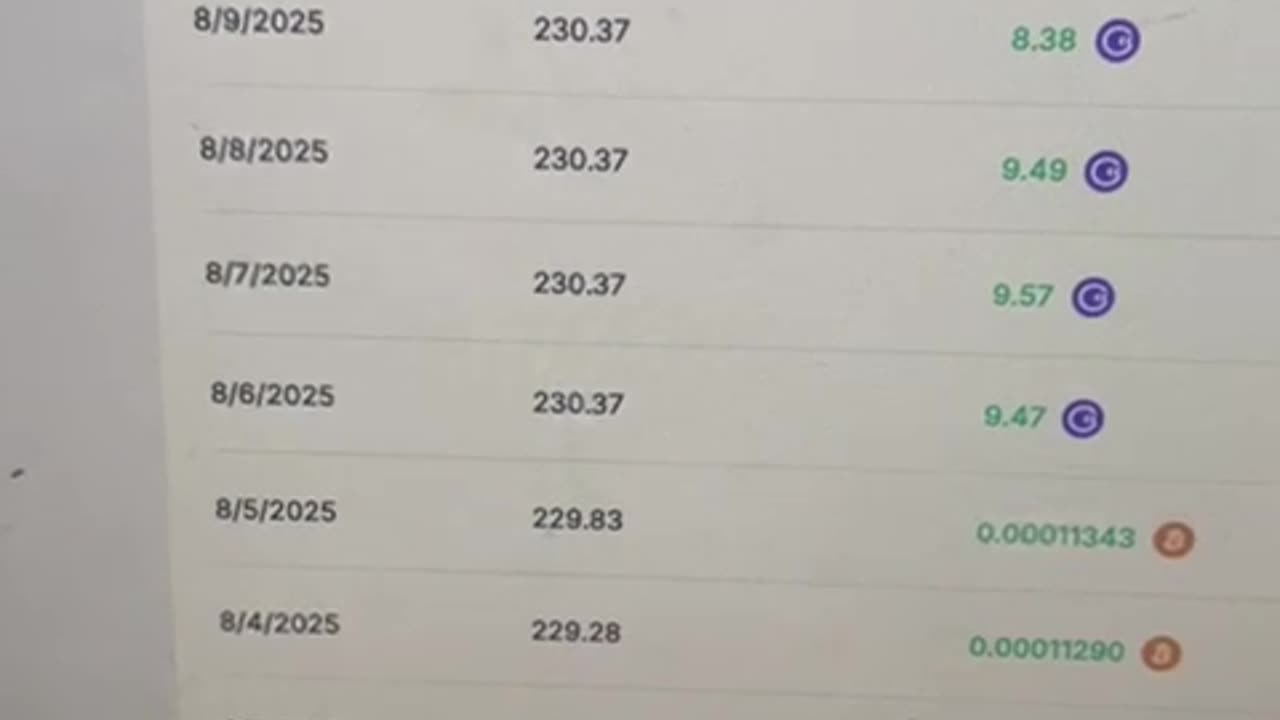 08/12/2025 daily crypto profit